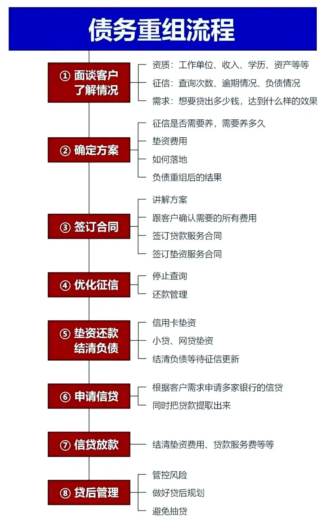 在政和，中小企业也可以债务重组吗？
